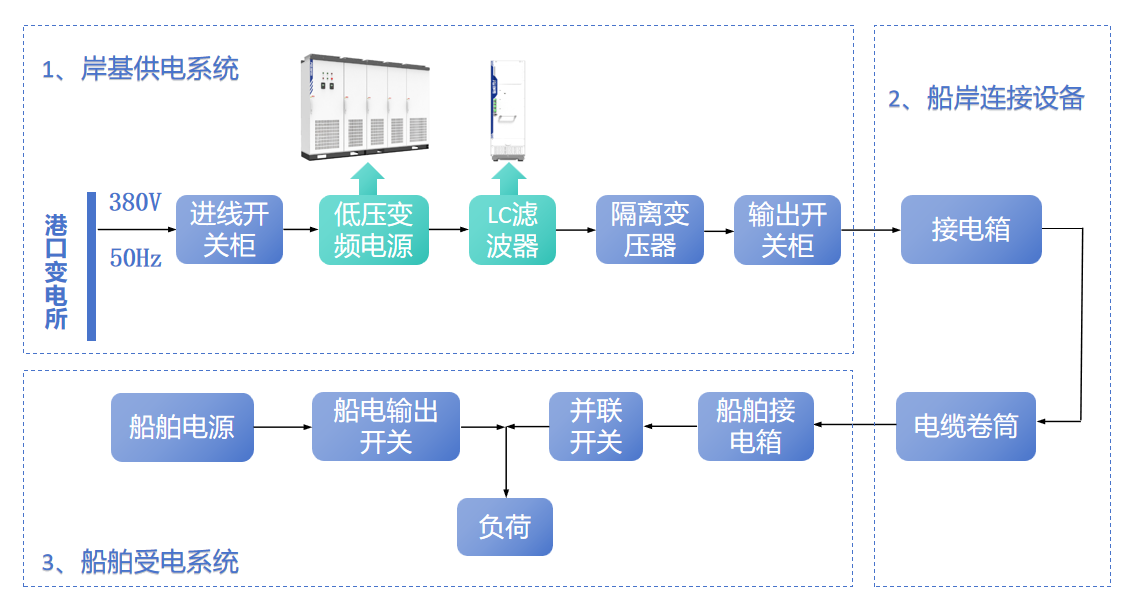 研讨低压岸电电源系统图.png