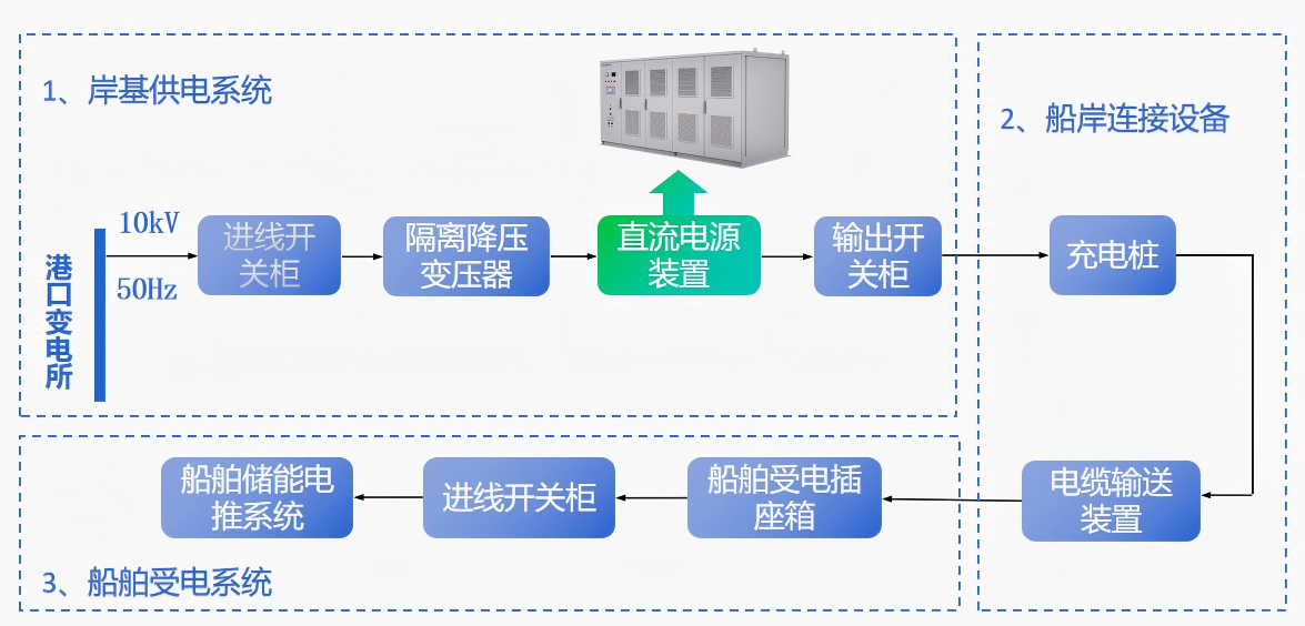 直流岸电电源系统图.png